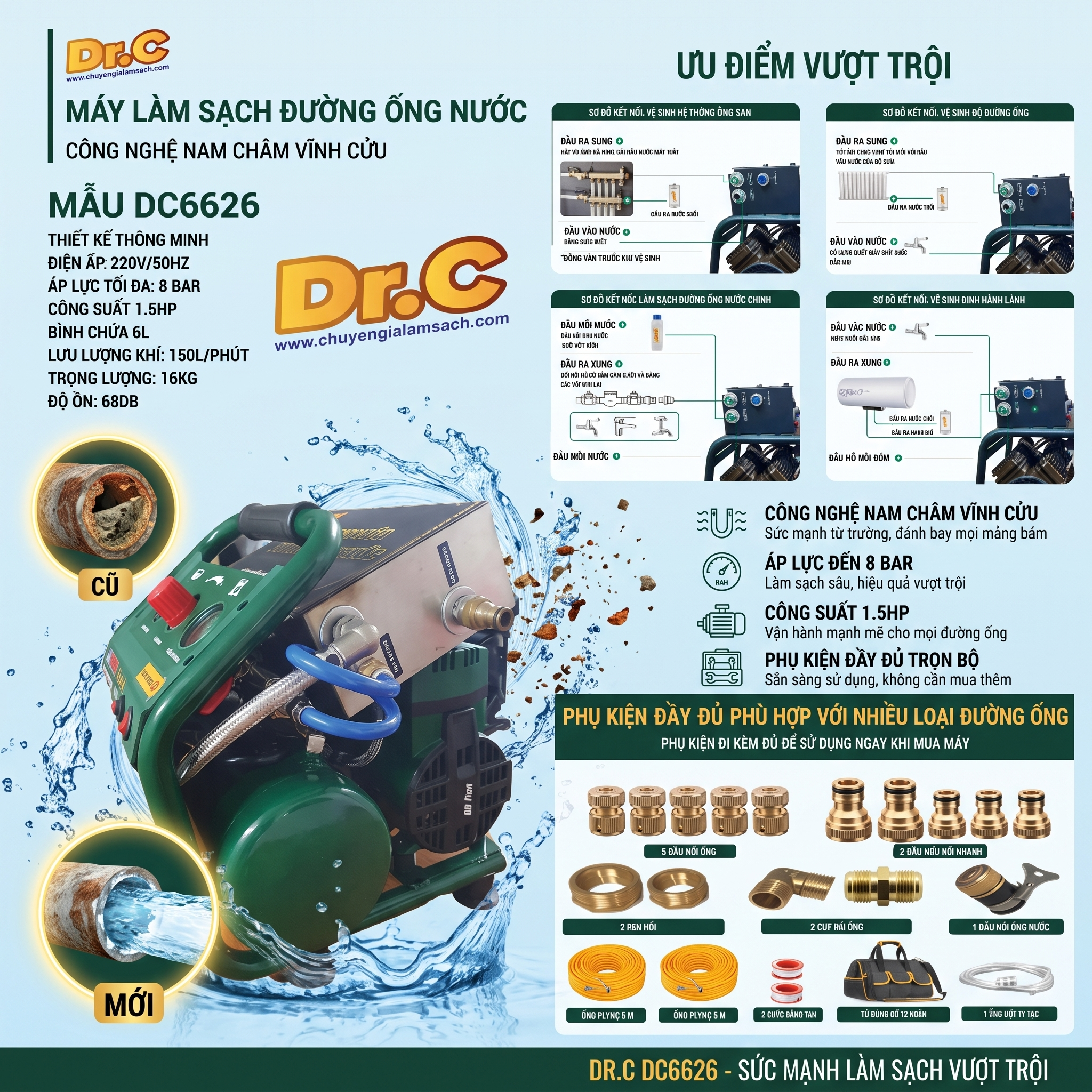Sục Rửa Đường Ống Nước Định Kỳ: Bảo Vệ Nguồn Nước Sinh Hoạt Cùng Công Nghệ Dr.Clean